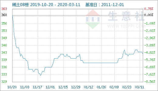 xitu-520-300---1-20191020-20200311-bpi-1.png