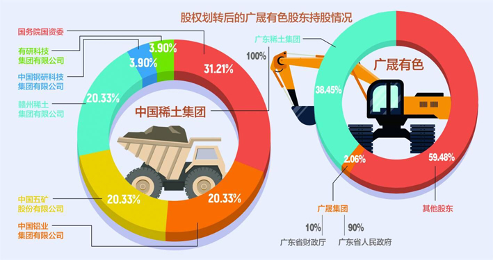 再现百亿公司大整合！全球格局生变：中国份额已从98%降至70%